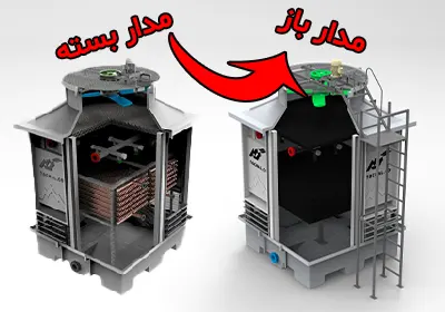 مقایسه اقتصادی برج‌های خنک‌کننده مدار باز و مدار بسته